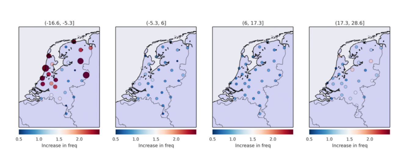 Verandering in storingen van leidingen bij verandering in temperaturen (van links naar rechts toenemende temperatuurklassen).