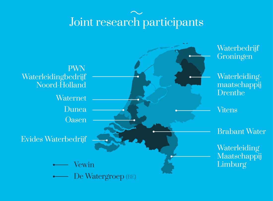kwr_infographic_participanten_blauw_rgb_groot_shareholders_en