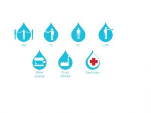 (Translation of terms in illustration (clockwise) : Us, Them, Me, You, Small Business, Large Business, Vulnerable.) The different customer profiles elaborated by KWR and their icons. 