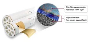 Schematic representation of a RO membrane with a nano-composite active layer.