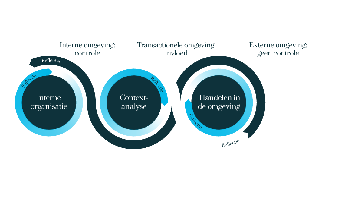 A structured approach for area planning processes