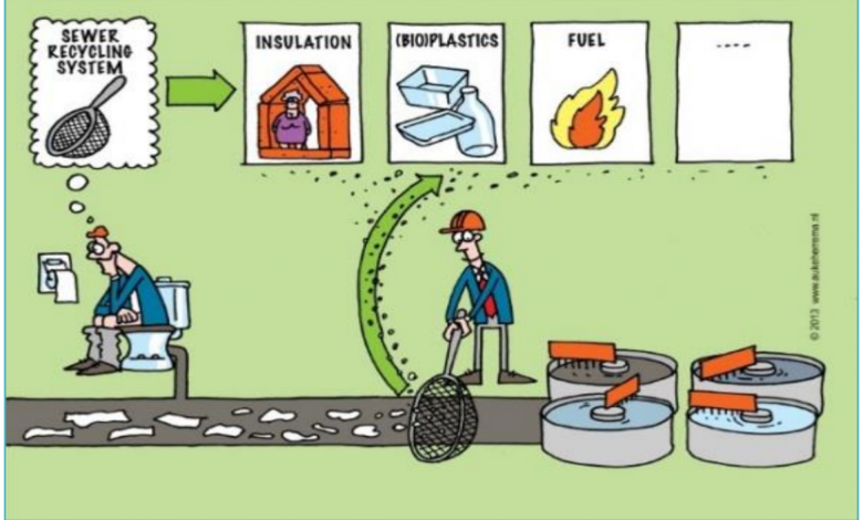 Screencap: terugwinning van vaste stoffen uit ruw afvalwater op basis van deeltjesgrootte in plaats van op basis van dichtheid, waardoor de waterzuivering efficiënter wordt en er een product wordt gewonnen met verschillende toepassingsmogelijkheden.