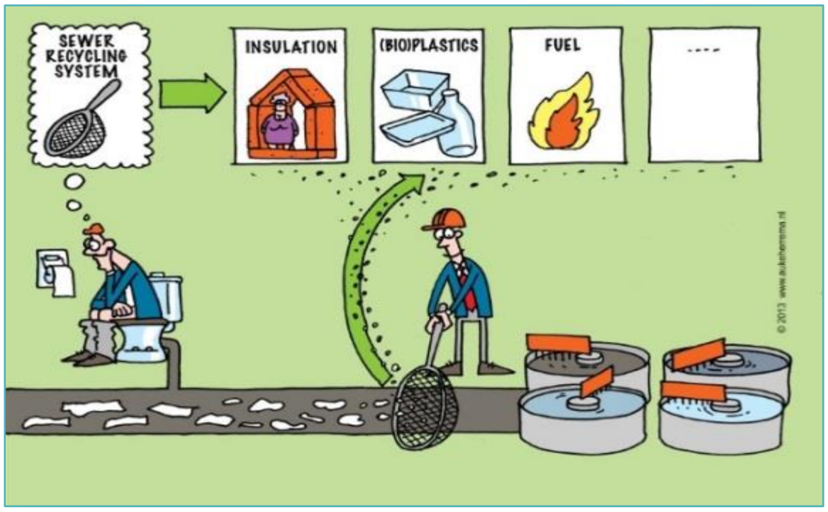 Screencap: terugwinning van vaste stoffen uit ruw afvalwater op basis van deeltjesgrootte in plaats van op basis van dichtheid, waardoor de waterzuivering efficiënter wordt en er een product wordt gewonnen met verschillende toepassingsmogelijkheden.