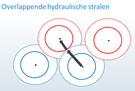 Effect van WKO-systemen op verspreiding verontreinigingen2