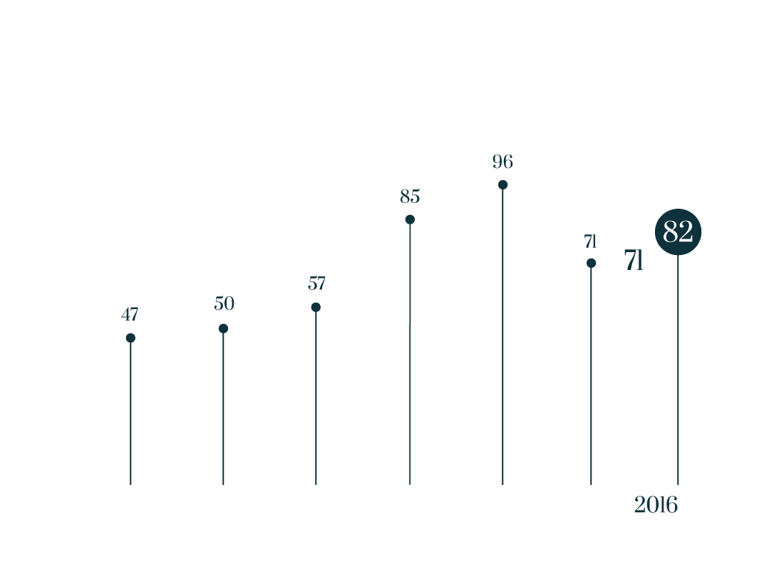 Specialised articles & <br><span>peer-reviewed articles</span>