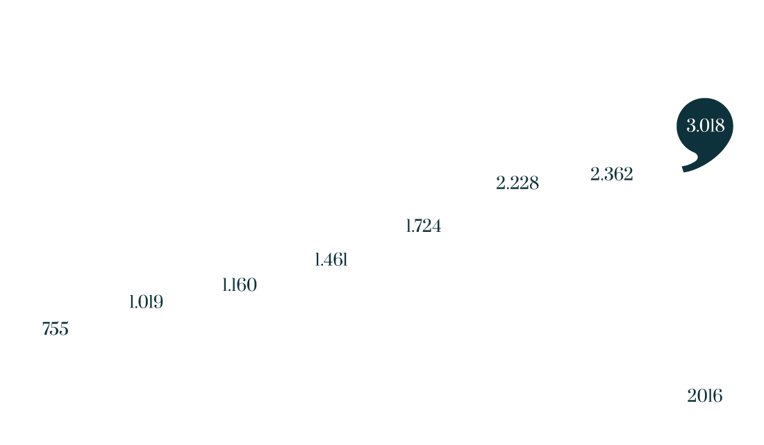 <span>Citations</span>