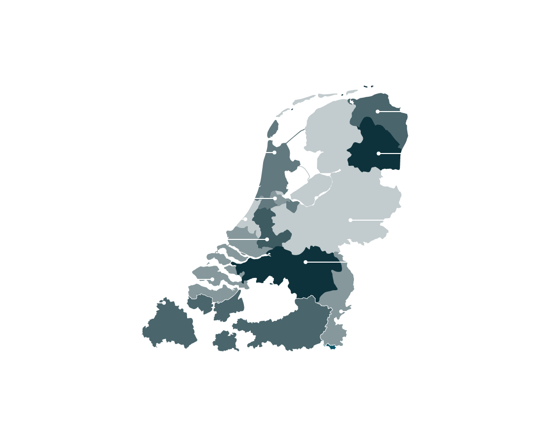 Aandeelhouders