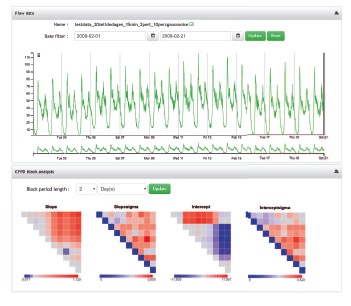 Network Flow Performance