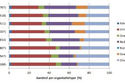 The importance of sustainable networks