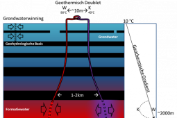 Inventarisatie risico’s geothermie voor grondwater