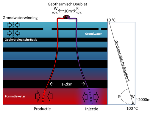 Schema geothermie