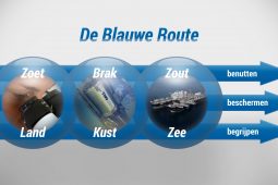 Blauwe Route: water als weg naar innovatieve en duurzame groei