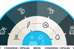 Launch of Power to X hydrogen project