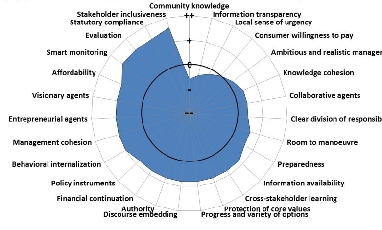 Governance Capacity analysis Nieuwsbericht ENGELS