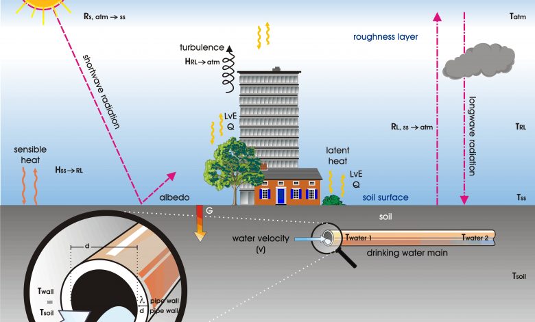 schematic model