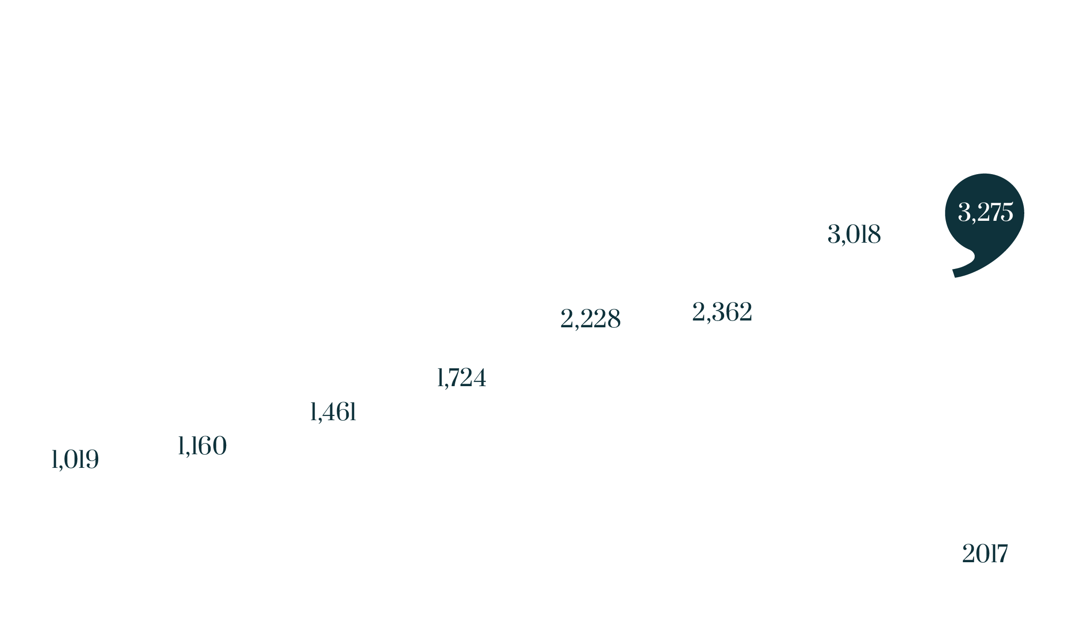 <span>Citations</span>