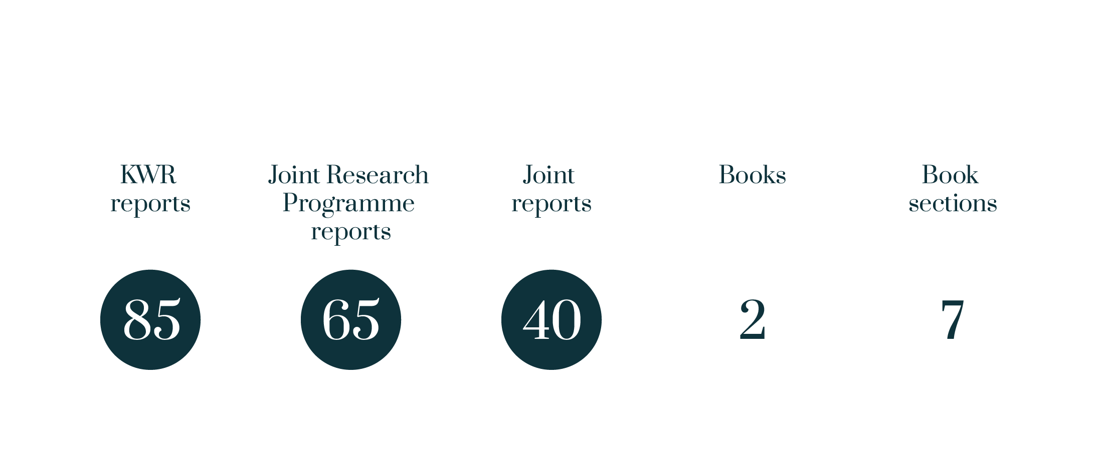 <span>Reports</span> & books