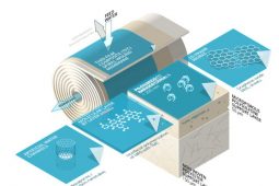 Nieuwe generatie membranen voor drinkwaterbereiding richt zich op scheiding van verontreinigingen en zouten