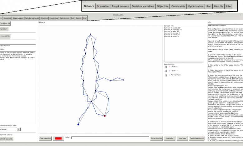 Afbeelding 2: Hoofdscherm van Gondwana met tabbladen voor de definitie van deelaspecten, uitvoeren van berekeningen en analyse van resultaten. Voorbeeld netwerk betreft het benchmarkprobleem New York tunnels.