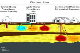 3rd Dutch Geothermal energy conference #lovegeothermal