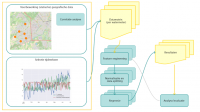 Data from smart water meters used to predict hotspots in distribution network