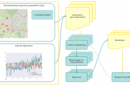 Data from smart water meters used to predict hotspots in distribution network