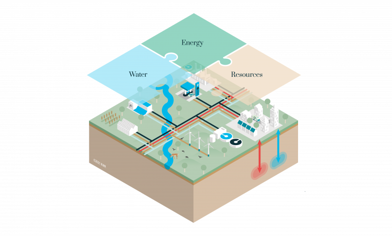 KWR brings together expert knowledge of the energy system with geohydrology, water infrastructure, environmental technology, hydroinformatics, participation processes and citizen engagement.