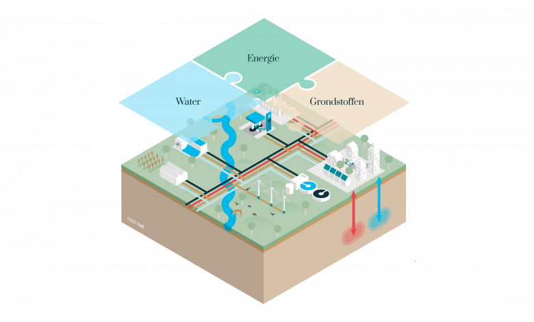 In de transitie naar een circulaire economie zien we systeemoplossingen waarbij integrale oplossingen voor meerdere grondstoffen, water en energie samenkomen.