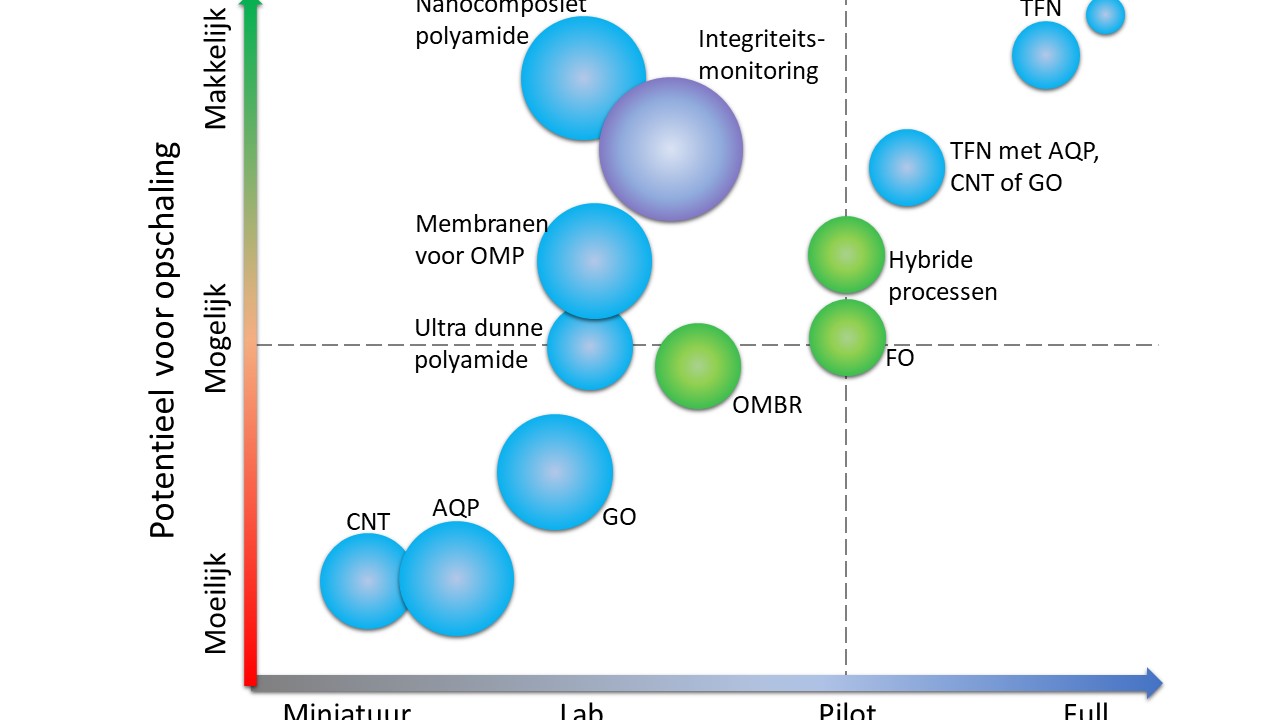 Reprinted with permission from Tang, C.Y., Yang, Z., Guo, H., Wen, J.J., Nghiem, L.D., Cornelissen, E., Potable Water Reuse through Advanced Membrane Technology (2018) Environmental Science and Technology, 52 (18), pp. 10215-10223. Copyright 2018 American Chemical Society