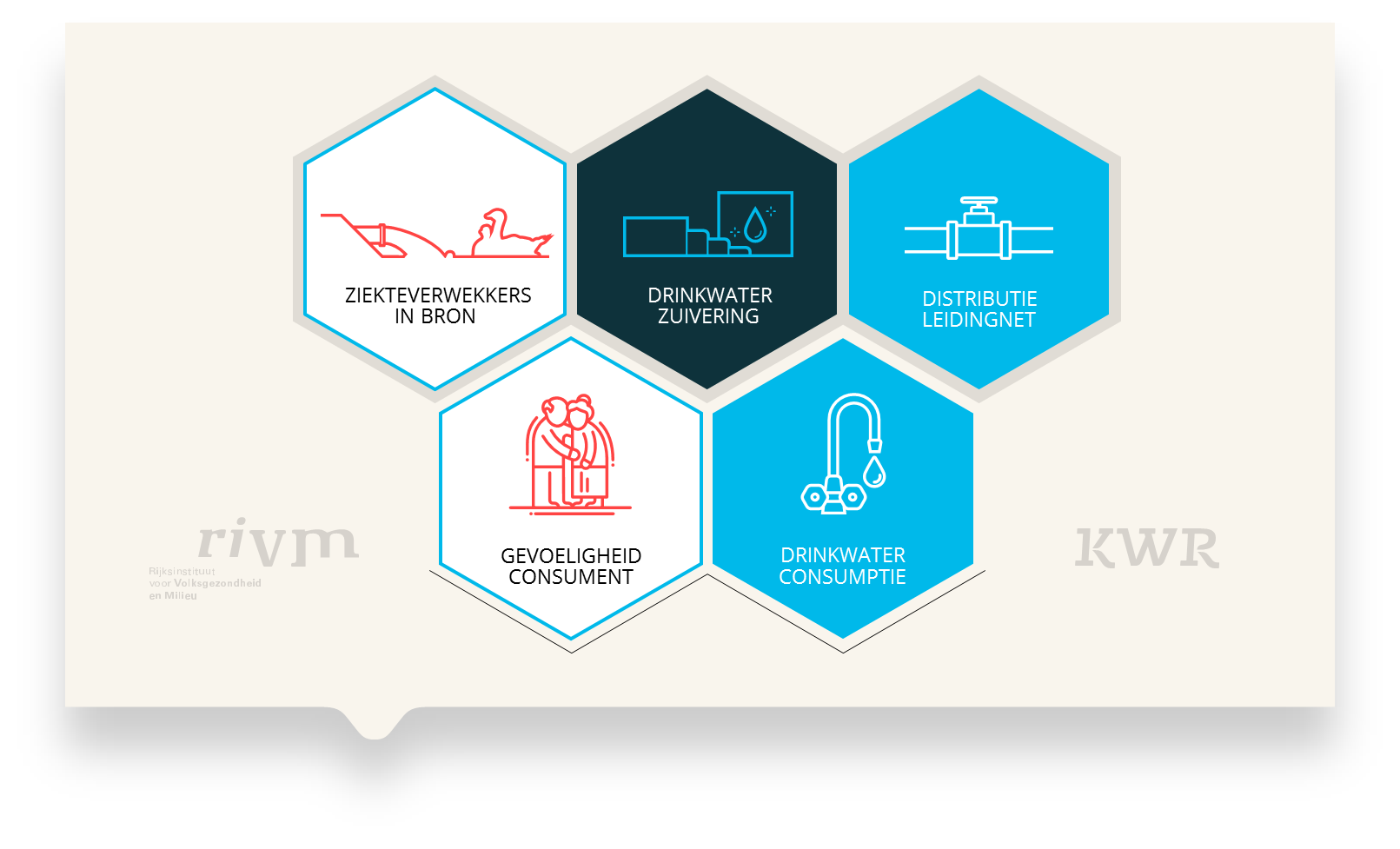 QMRA infographic