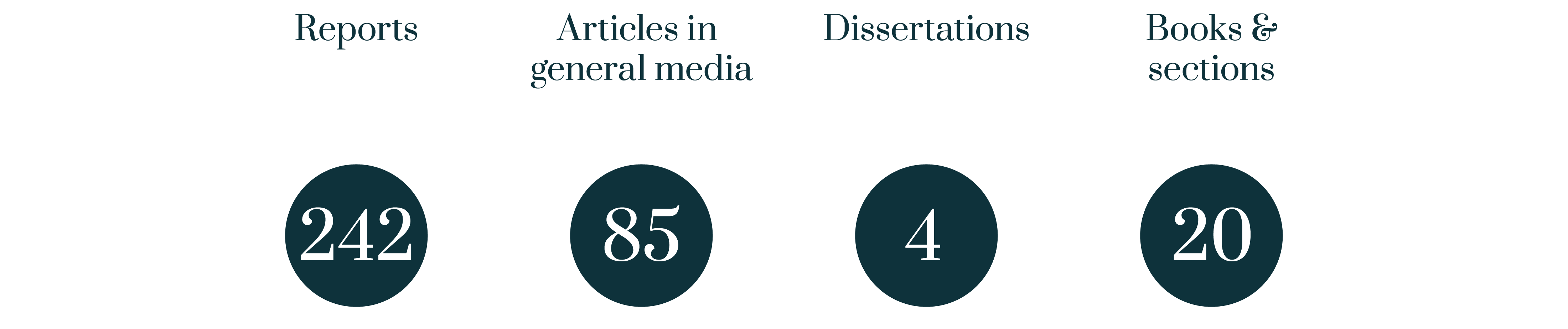 Other publications