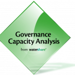 Governance Capacity Analysis