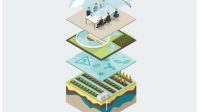 Preserve and enhance the value of water throughout the cycle