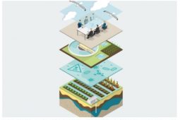 Water reuse and freshwater provision: connecting sectors