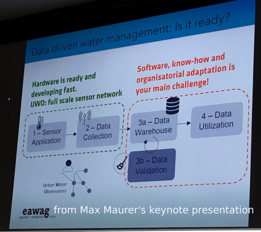 Photo from the presentation of Max Maurer about Data driven water management