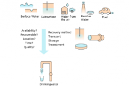 Use of alternative drinking water sources demands close collaboration within the water system