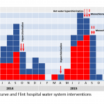 Epidemische curven 2