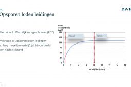 Monsternamestrategie moet loden leidingen boven water halen