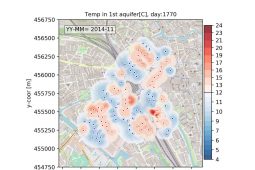 Subsurface Utilisation of ATES systems to reduce CO2 emissions