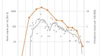 Sewage monitoring as an early warning system for corona