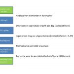 Steenbeek_WBE_rekenvoorbeeld