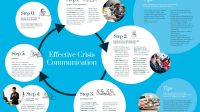 Communication during a Crisis: COVID19