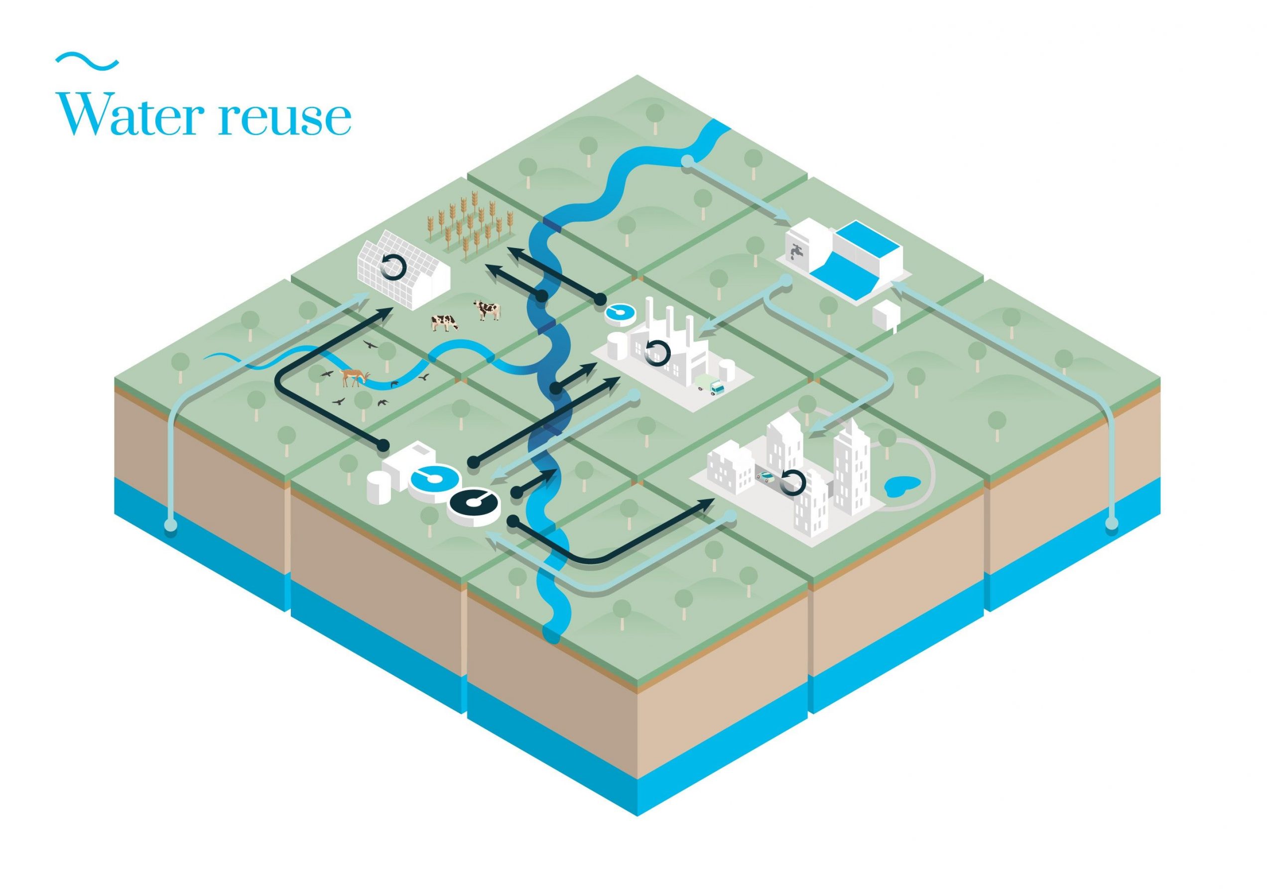 Infographic waterstromen