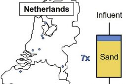 Chemische waterkwaliteit bepalen