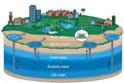 AquaConnect: de watersector verbinden met het oog op waterbeschikbaarheid