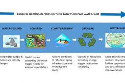 Waterwise cities will help make the world a better place