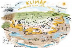 Following research about climate-adaptive sandy soils on the KLIMAP website