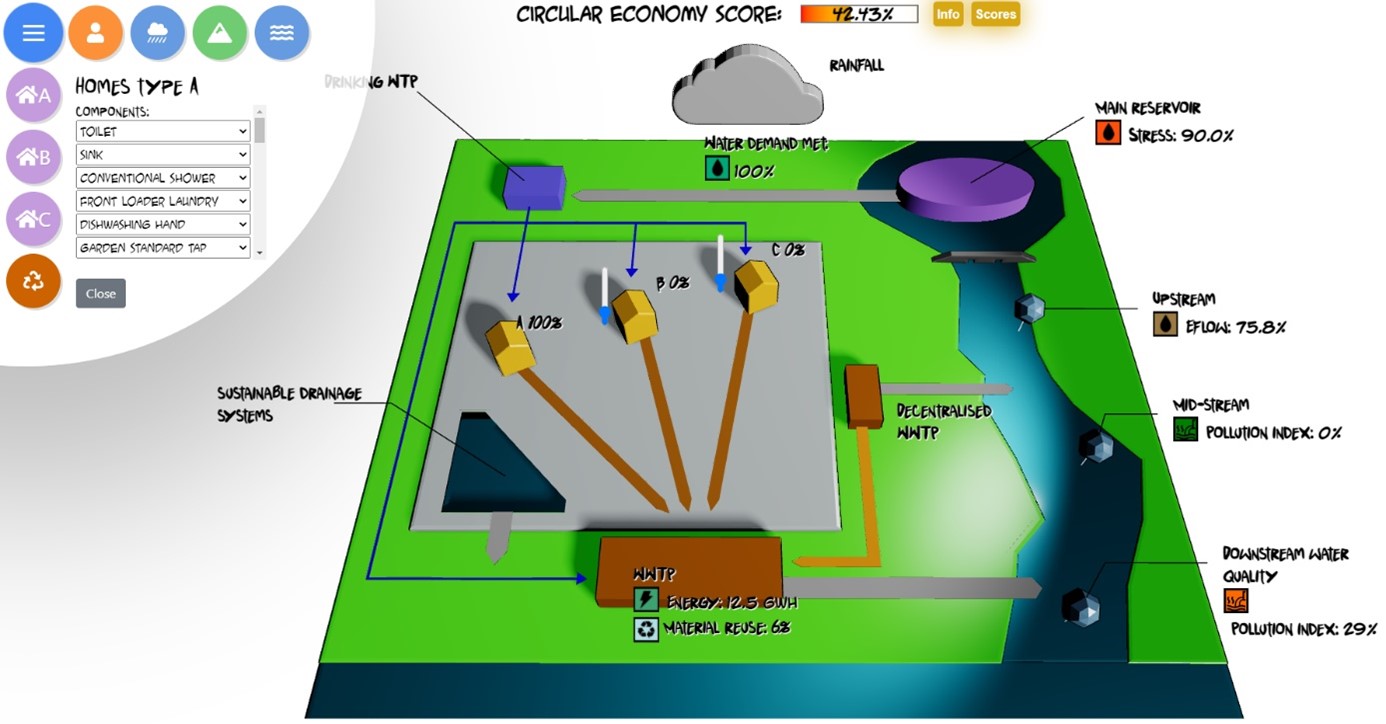 Fig. 2: Illustratie NextGen Serious Game on circular economy for water (meer informatie)