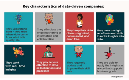 Figuur 1: kenmerken van een data gedreven organisatie