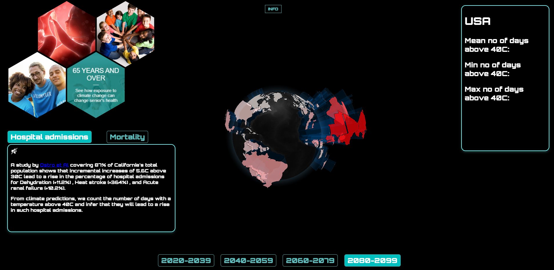 exposome visualisation